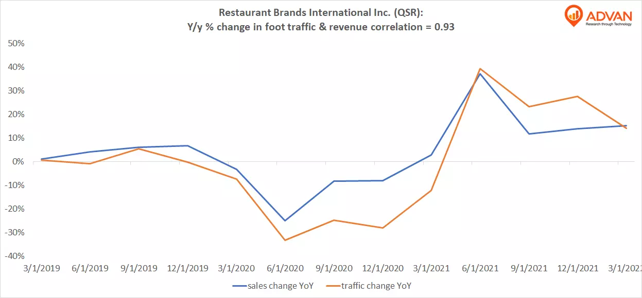 Potential Subway sale could change QSR landscape