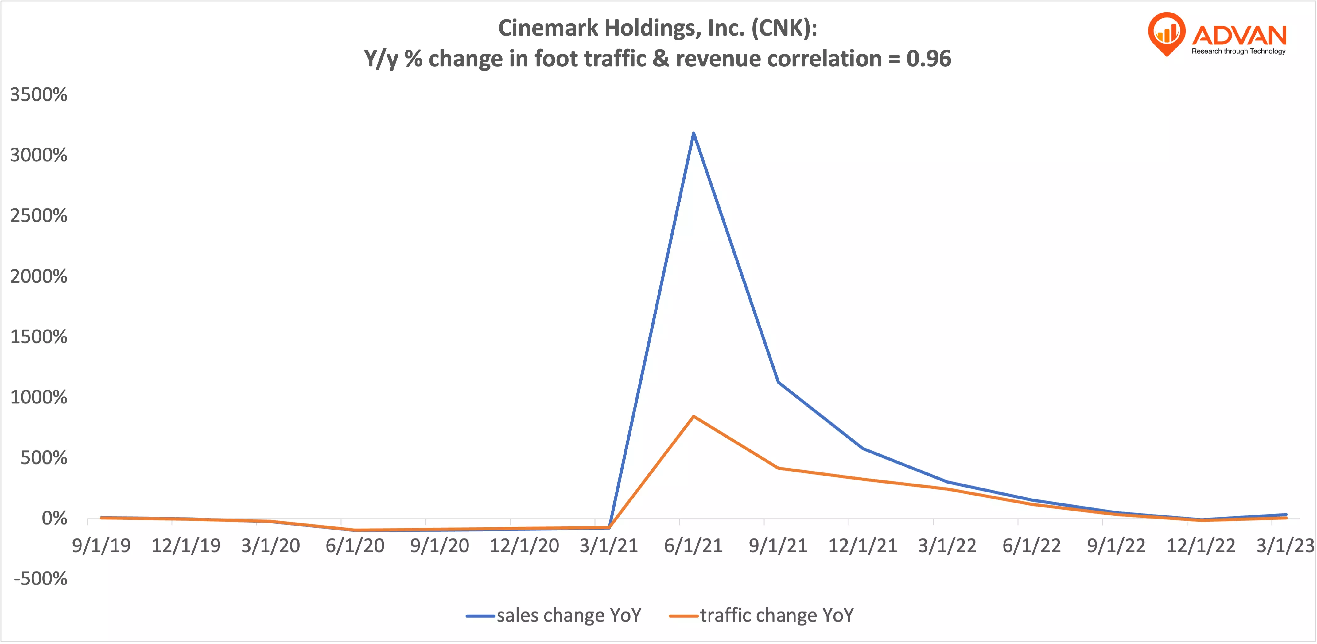 LVMUY: 3 Consumer Stocks With Unmatched Market Potential