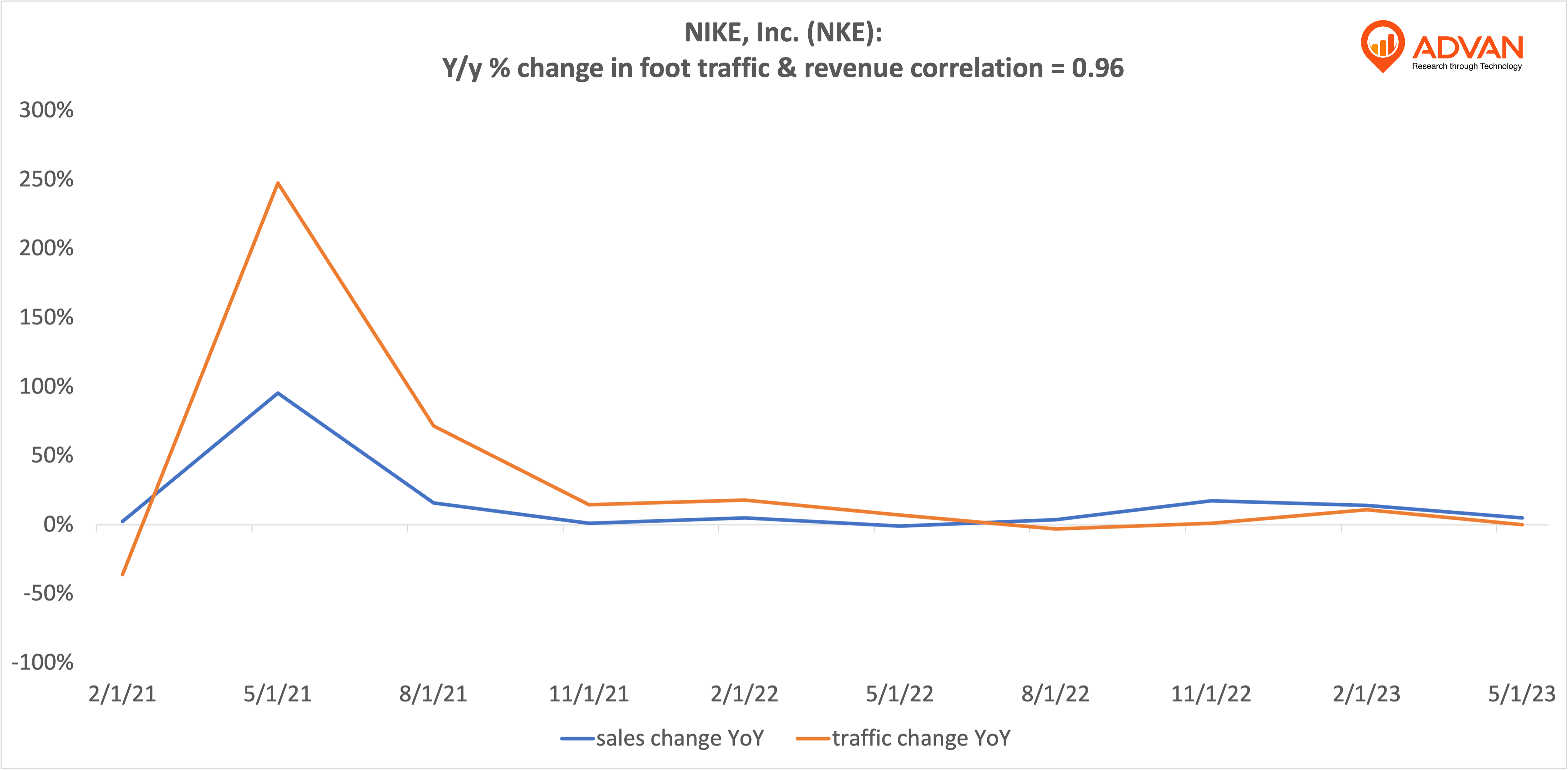 Earnings Beat of the Week: Wynn Resorts Capitalizes on Tourism, Spending  Boom